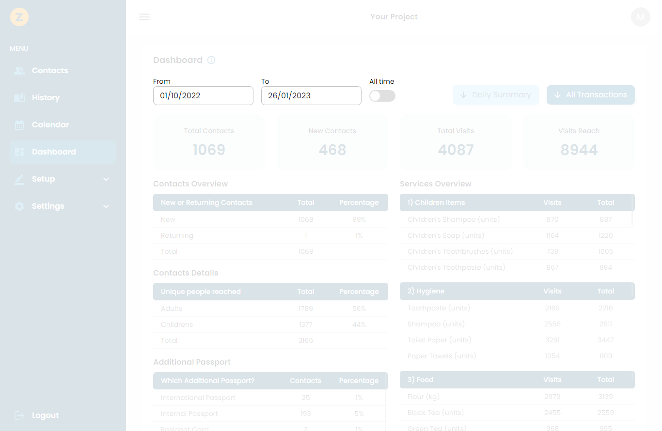 spaze dashboard from to date highlighted
