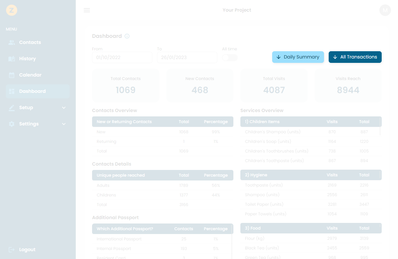 spaze dashboard export highlighted
