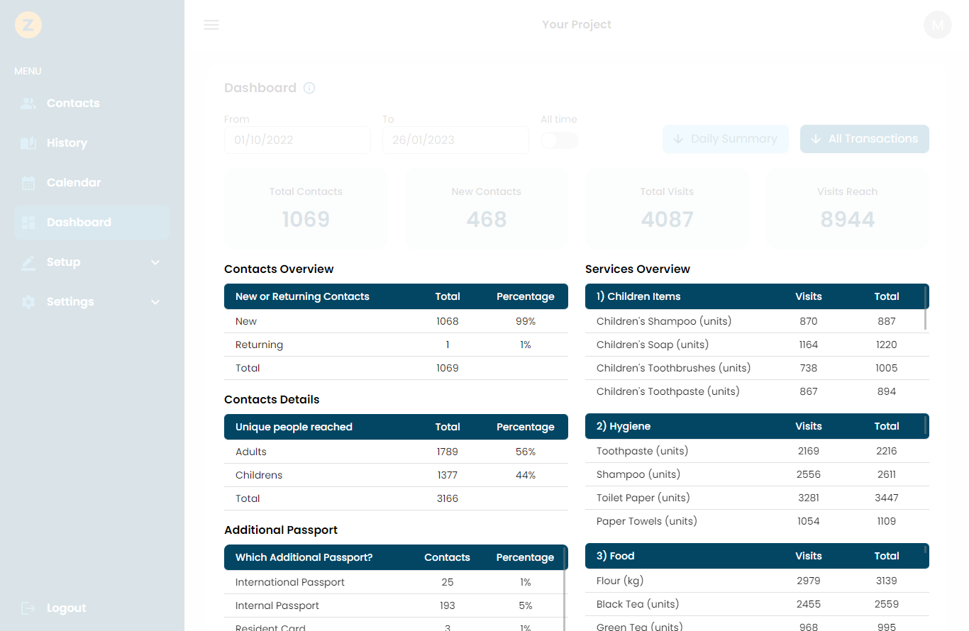 spaze dashboard granular monitoring highlighted
