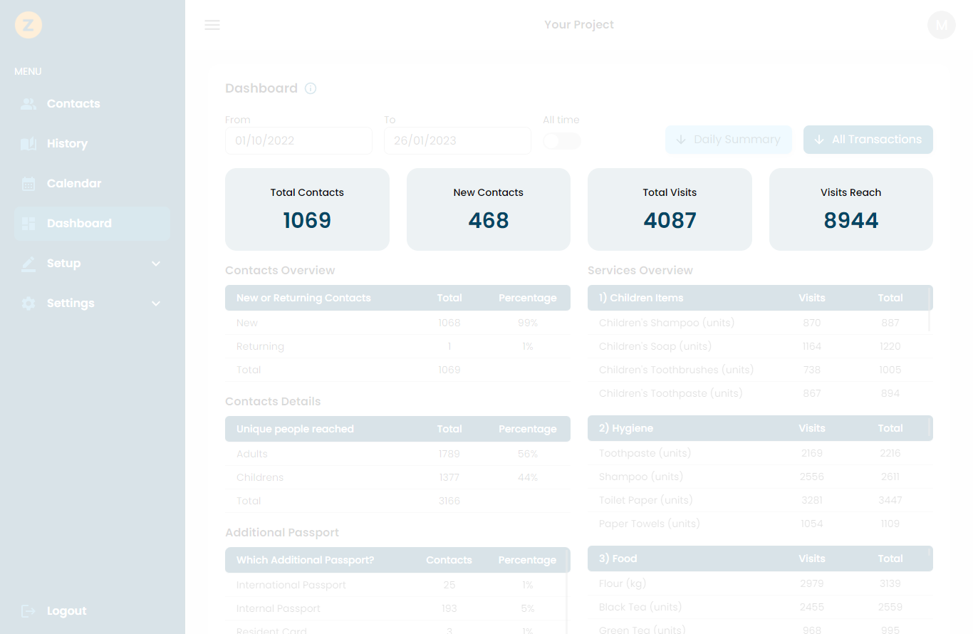 spaze dashboard impact metrics highlighted